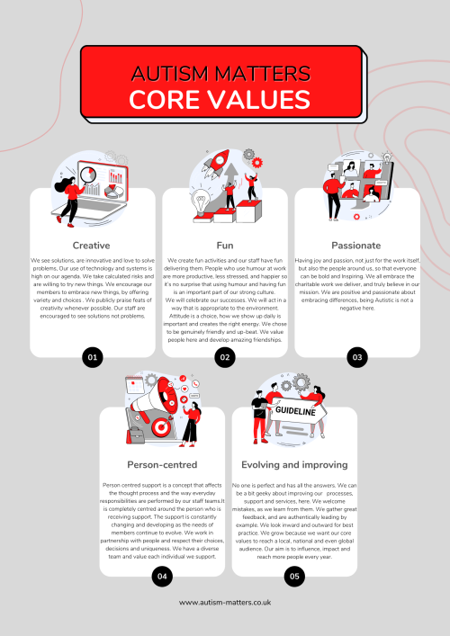 AUTISM MATTERS Core Values